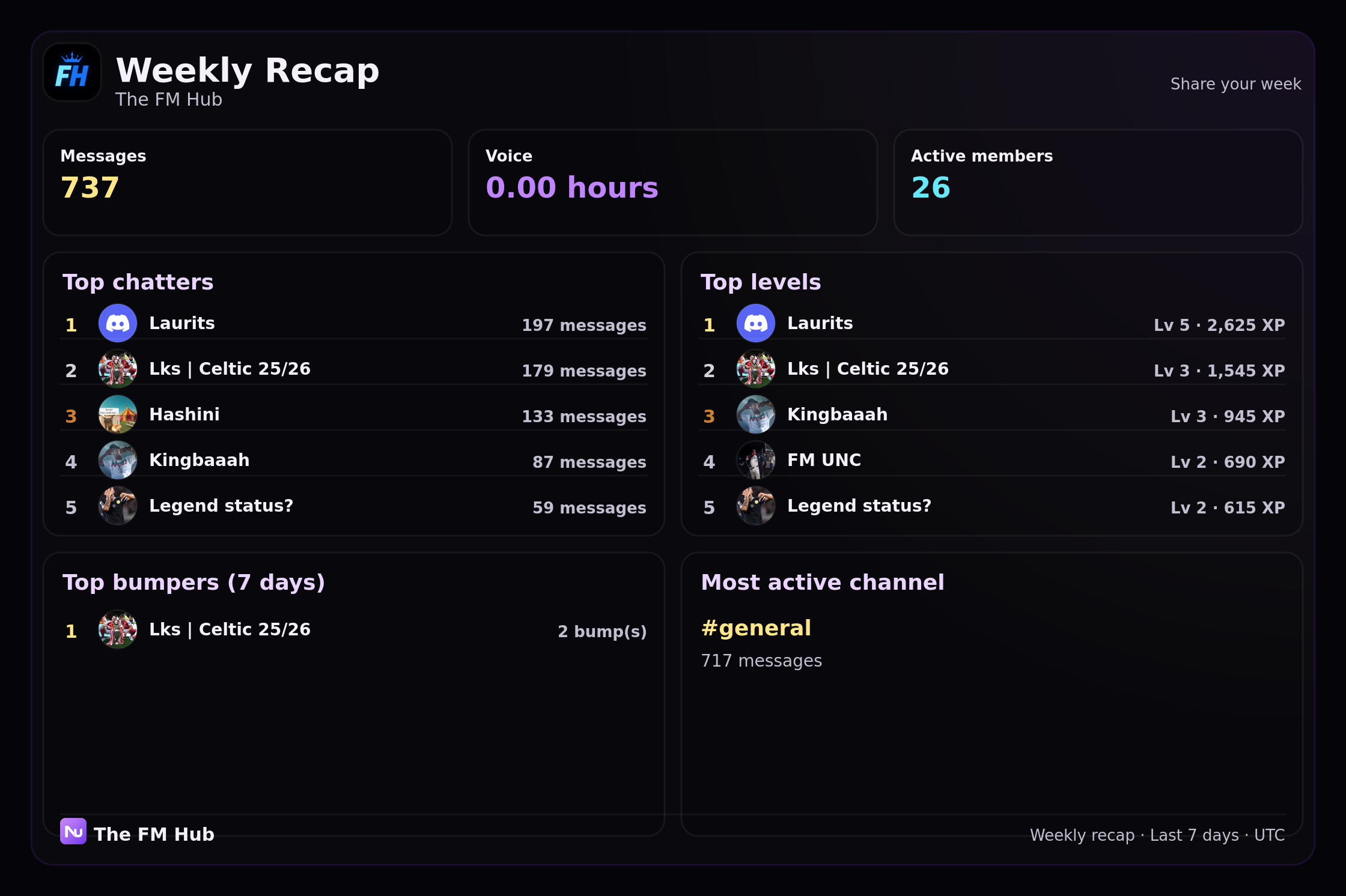 Weekly recap for The FM Hub